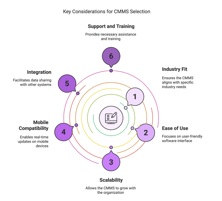 key-points-of-cmms